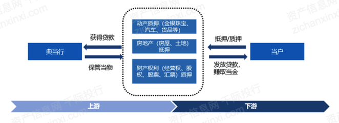 2022年典當行業(yè)研究報告 業(yè)務模式、挑戰(zhàn)與未來展望