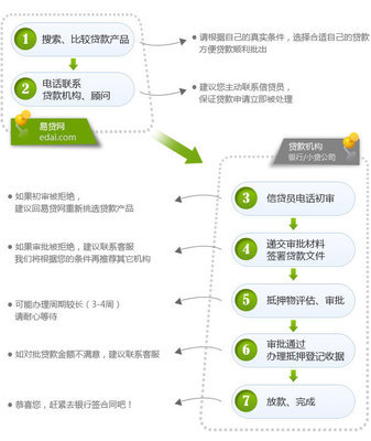 雅安市珠峰典當服務(wù)有限責任公司房貸產(chǎn)品與典當業(yè)務(wù)解析